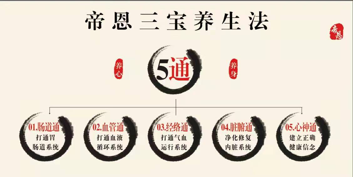 登封市市区跃利养生馆